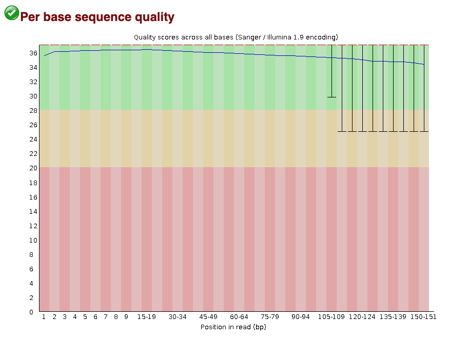 Per base sequence quality