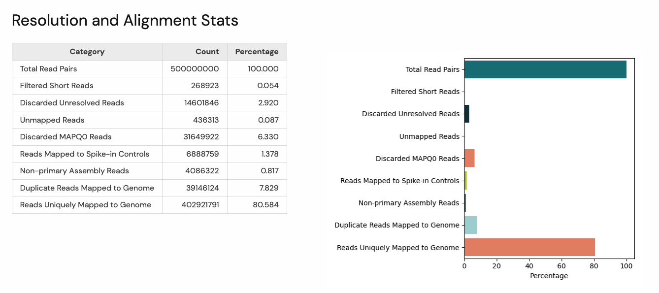 Resolution and Alignment Stats