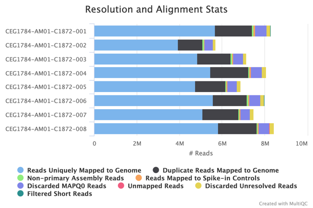 Resolution and Alignment Stats